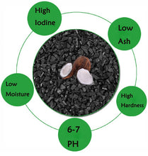 Load image into Gallery viewer, IPW Industries Inc. Coconut Shell Water Filter Cartridge | Activated Carbon Block CTO | Universal 5 Micron 10 inch Cartridge | - Isopure Water - cb - 4pack
