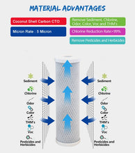 Load image into Gallery viewer, IPW Industries Inc. Coconut Shell Water Filter Cartridge | Activated Carbon Block CTO | Universal 5 Micron 10 inch Cartridge | - Isopure Water - cb - 4pack
