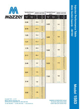 Load image into Gallery viewer, Mazzei - 1583 Series - 1.5&quot; Male NPT Inlet/Outlet Connections (0.50&quot; Barbed/Male NPT Threaded Suction Port Cap) - Isopure Water - 1583 - A N - PVDF
