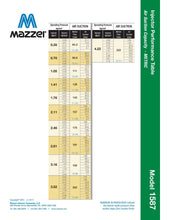 Load image into Gallery viewer, Mazzei - 1587 Series - 1.5&quot; Male NPT Inlet/Outlet Connections (0.50&quot; Barbed/Male NPT Threaded Suction Port Cap) - Isopure Water - 1587 PP
