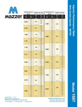 Load image into Gallery viewer, Mazzei - 1587 Series - 1.5&quot; Male NPT Inlet/Outlet Connections (0.50&quot; Barbed/Male NPT Threaded Suction Port Cap) - Isopure Water - 1587 PP
