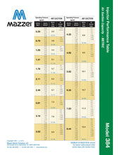 Load image into Gallery viewer, Mazzei - 384 Series - 0.50&quot; Male NPT Inlet/Outlet Connections (0.25&quot; Barbed Suction Port Cap) - Isopure Water - 384 - PP
