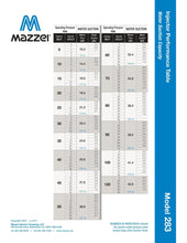 Load image into Gallery viewer, Mazzei - ISO 283 Series - 15mm Male BSPT Inlet/Outlet Connections (0.25&quot; Barbed Suction Port Cap) - Isopure Water - ISO 283 - PVDF
