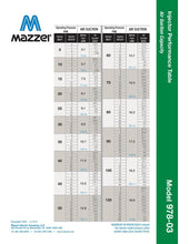 Load image into Gallery viewer, Mazzei - ISO 978 Series - 25mm Male BSPT Inlet/Outlet Connections (0.50” Barbed/Male NPT Threaded Suction Port Cap) - Isopure Water - ISO 978 - 3 - PVDF
